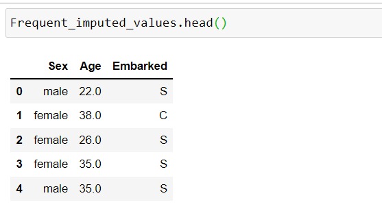 Verifying the data Frequent Categorical Imputation