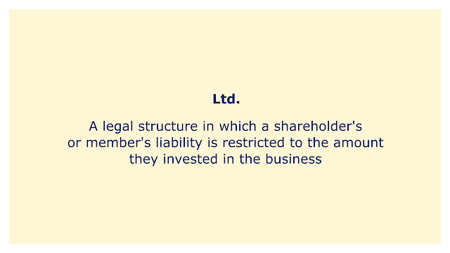 A legal structure in which a shareholder's or member's liability is restricted to the amount they invested in the business.