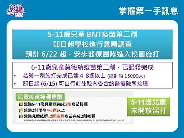 ▲5-11歲兒童疫苗BNT第2劑，即日起學校進行意願調查，預計在6/22起，安排醫療團隊進入校園施打。（圖／彰化縣政府提供）