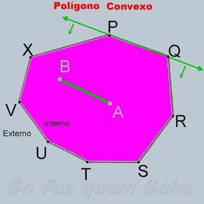 Polìgono Convexo.