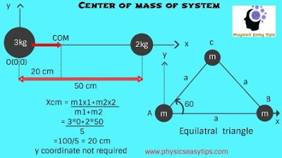 center of mass,center of mass definition physics,center of mass problems,center of mass examples physics