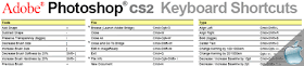 PS CS2 MAC