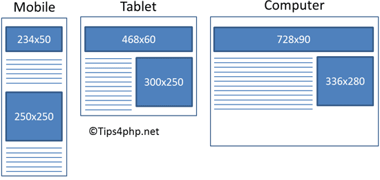 Hari Pertama Pake Adsense Responsive - Parah!