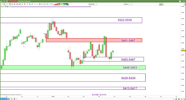 plan de trade 06/08/18 cac40 bilan