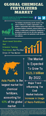 Chemical Fertilizers Market