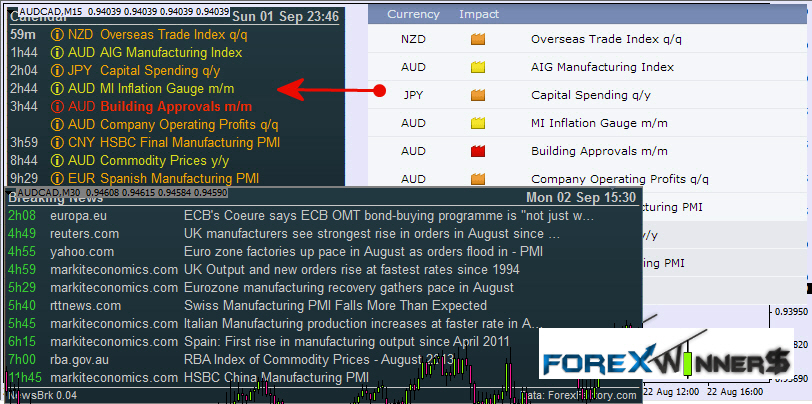 forex indicators addon