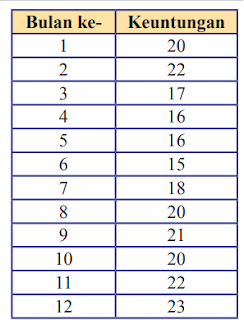 kunci jawaban uji kompetensi 9 matematika kelas 8 halaman 263 - 270