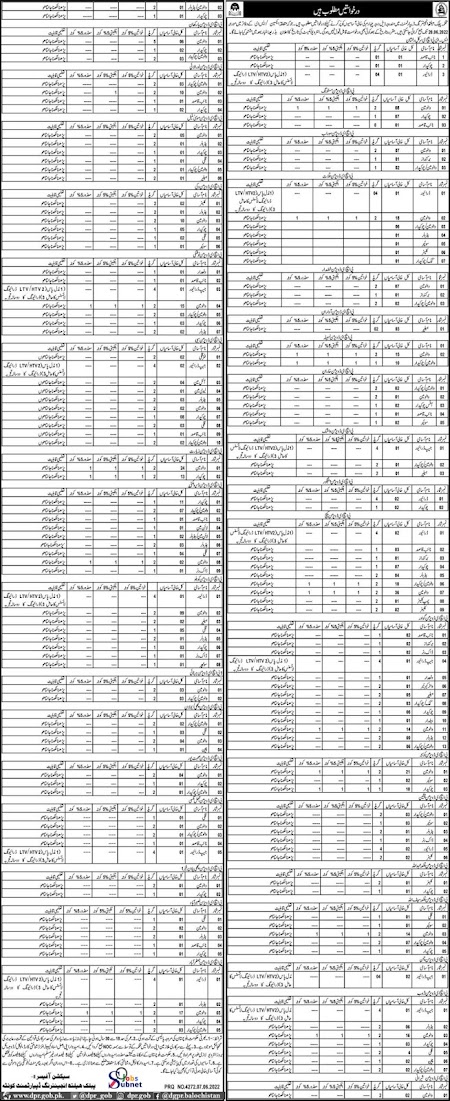 Latest Govt Jobs 2022 In Health Department