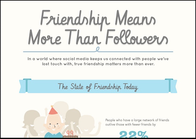 Image: Friendship Means More Than Followers [Infograpgic]