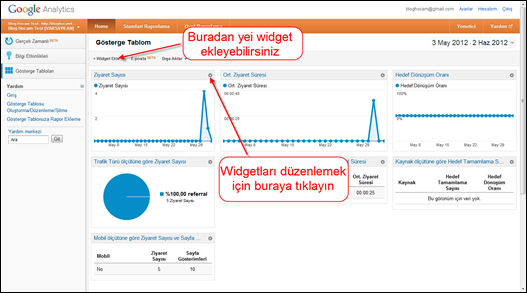 Google Analytics Gösterge Tabloları