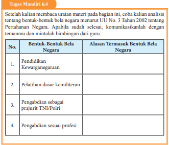 KUNCI JAWABAN PKn Kelas 9 Tugas Mandiri 6.4 Halaman 178 bab 6