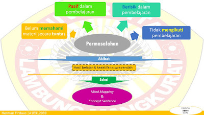 contoh slide permasalahan pada latar belakang