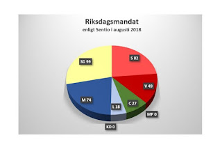 Enligt Sentio ser opinionen så här ut.