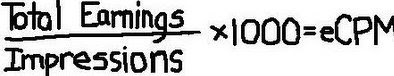 ADSENSE eCPM Calculating Method 