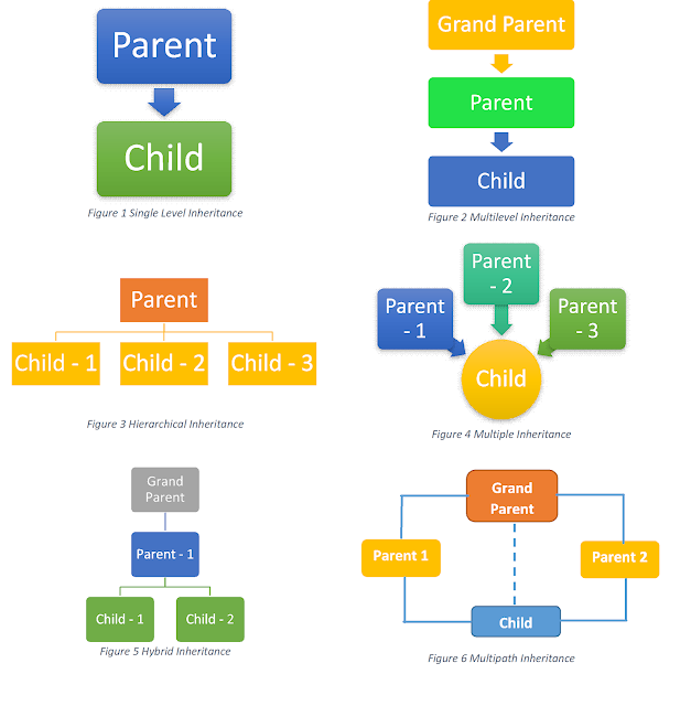 More Object Oriented Programming: A Real world concepts