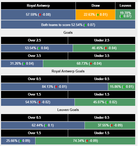 Antwerp vs Leuven