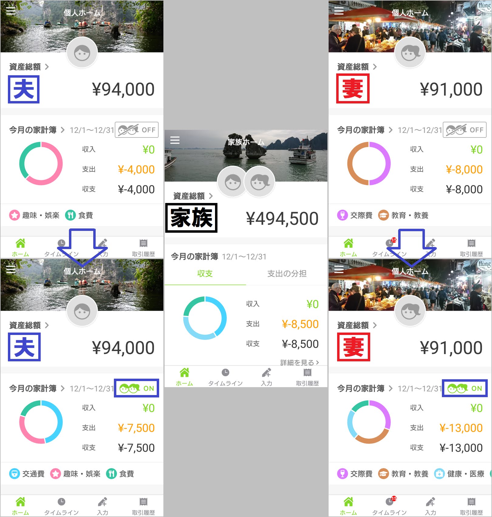 夫・家族・妻の画面で支出がどのように表示されるかを比較した