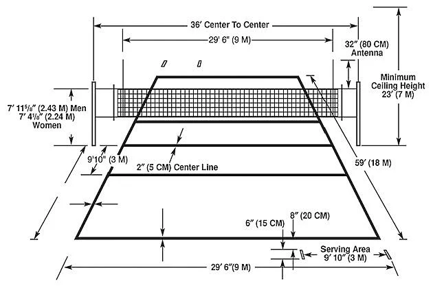 volleyball court diagram