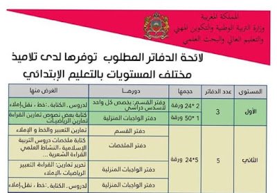 لائحة الدفاتر المطلوب توفرها لدى تلاميذ مختلف المستويات بالتعليم الابتدائي