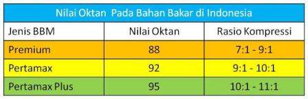 Blog Sederhana namun Meliputi Kehidupan Sehari-hari 