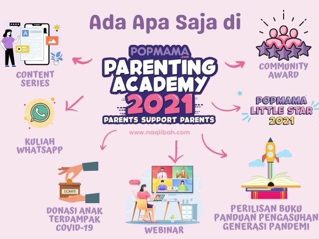 Ada apa saja di Popmama Parenting Academy 2021