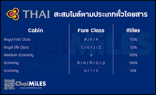 ตารางสะสมไมล์ การบินไทย