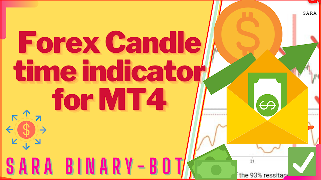 forex candle time indicator for mt4