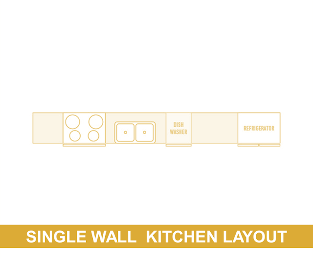 Single Wall  Kitchen Layout