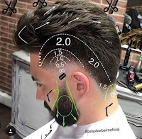 Medidas de cortes de cabello masculinos para el 2021