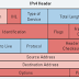 Introduction to IPv6 - Addresses