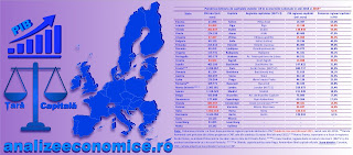 Topul statelor UE după ponderea economiilor capitalelor în PIB-ul statelor