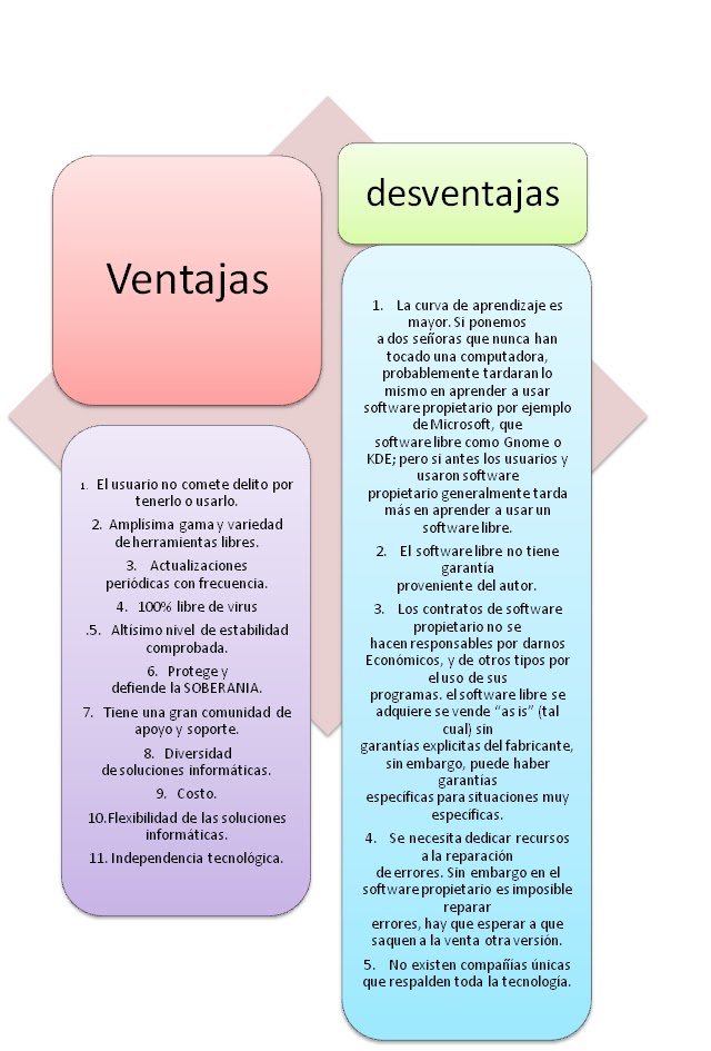 Desventajas de contaplus