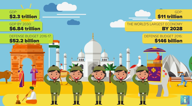 India vs China - Who Would Win? Military Comparison