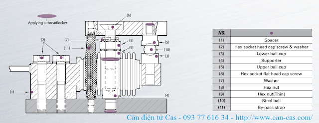 Lắp đặt Loadcell HBS