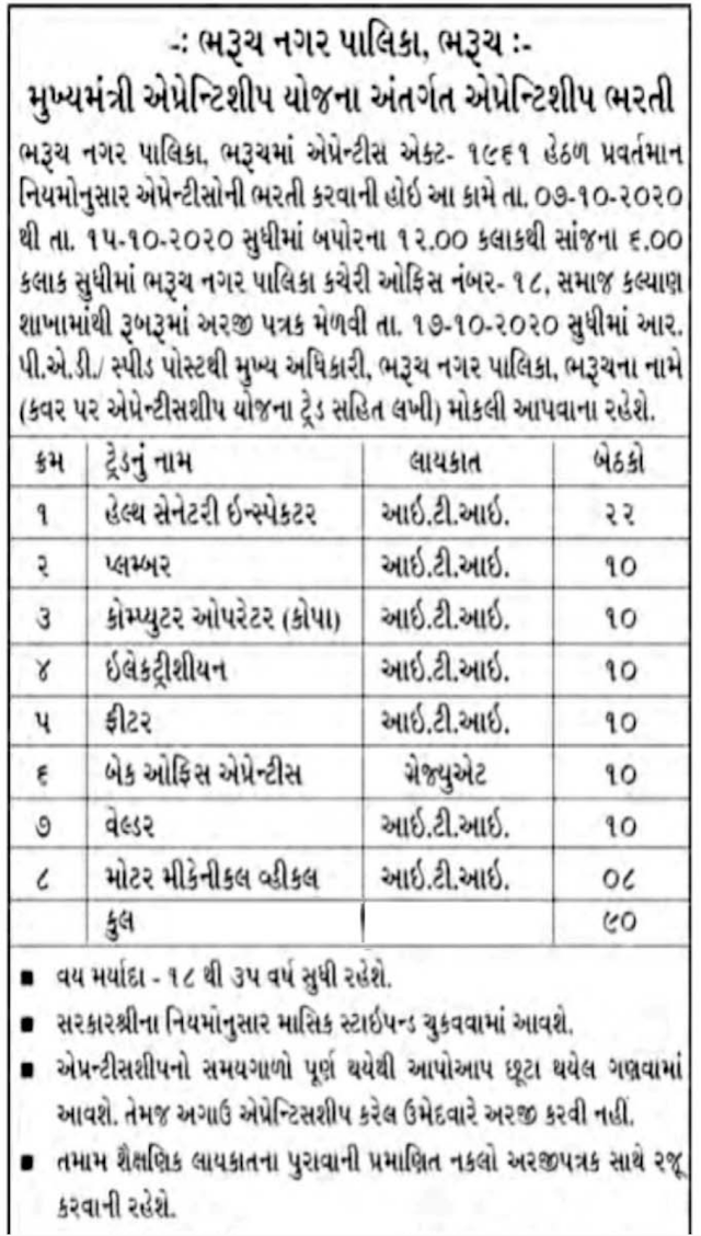 Bharuch Nagarpalika Recruitment for 90 Apprentice Posts 2020