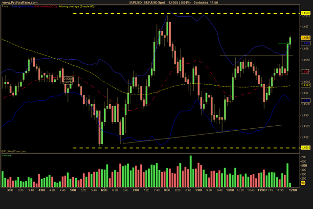 EUR_USD Spot