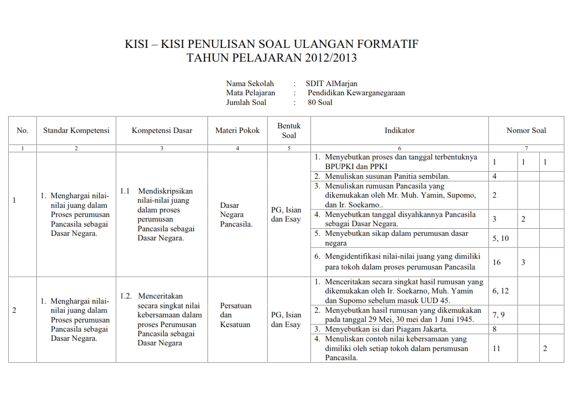 Contoh Soal Matematika Essay Bangsoal