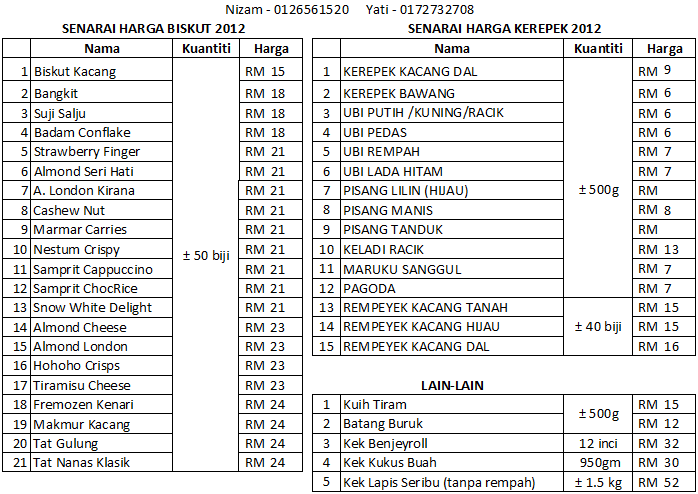 Abi2201: KEREPEK DAN BISKUT RAYA