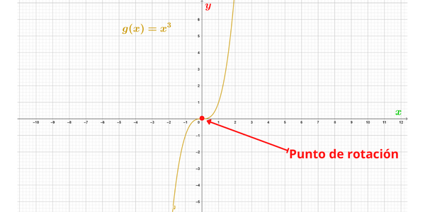 Función impar