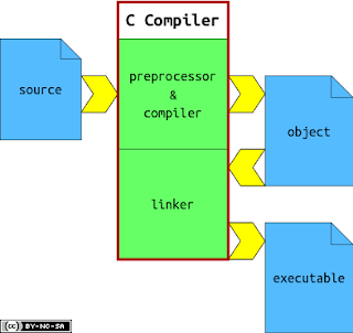 C Compiler