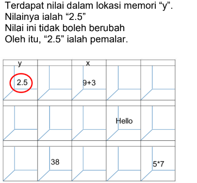 SAINS KOMPUTER & ASAS SAINS KOMPUTER: ASK T2 : JENIS DATA 