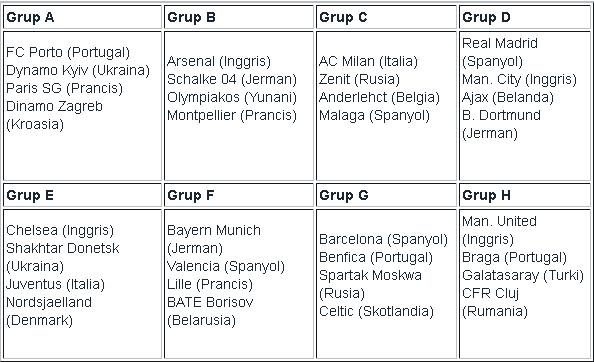 Jadwal Lengkap Liga Champions 2012-2013 SCTV