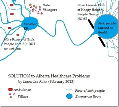 Blog ER Alberta Health Services MY Solution FIG 5