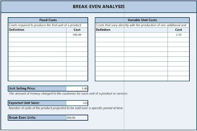 Break Even Analysis Template