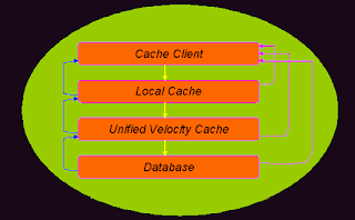 Appfabric Velocity Caching Architecture Design Overview Diagram