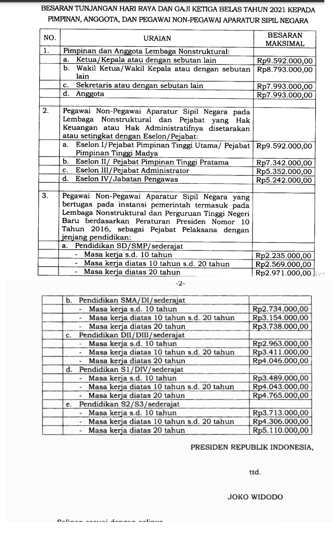 Rinto Kusmiran: INILAH JADWAL PENCAIRAN THR DAN GAJI KE- 13 PNS, CPNS