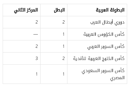 البطولات العربية لنادي الهلال