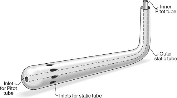 Diagrama de Tubo Pitot