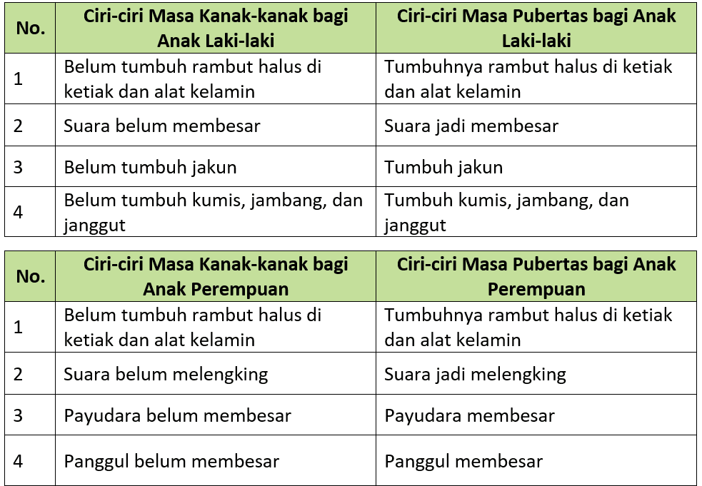 Kunci Jawaban Halaman 53, 55, 56, 57, 58 Tema 6 Kelas 6